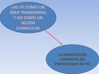 LAS TIC COMO UN
ÁREA TRANSVERSAL
Y NO COMO UN
SECTOR
CURRICULAR
LA CAPACITACIÓN
CONSTANTE DEL
PROFESORADO EN TIC
 