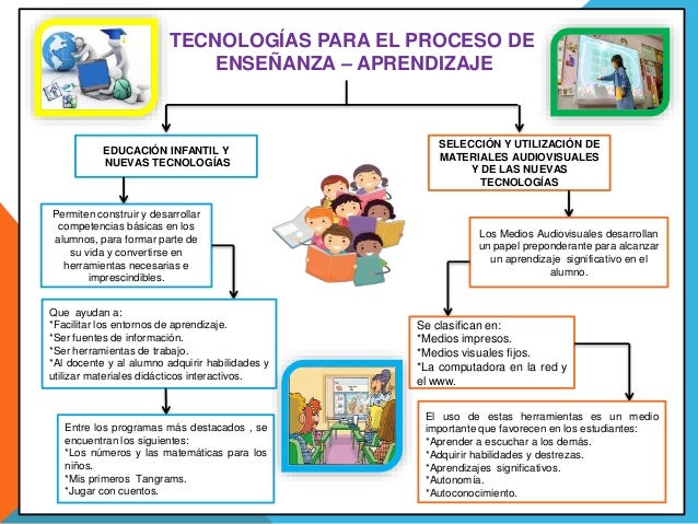 Tecnologías para el Proceso de EnseñanzaAprendizaje.