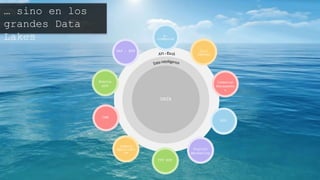 DATA
Mobile
APP
Campaign
Management
E-commerce
Digital
Marketing
Legacy
Application
Call centerSAP : ERP
ATG
TPV APP
CRM
… sino en los grandes
Data Lakes
 