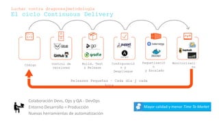 Monitorización
Código
Releases Pequeñas – Cada día / cada hora
Build, Test &
Release
Control de
versiones
Configuración y
Despliegue
Paquetización
y Escalado
El ciclo Continuous Delivery
Luchar contra dragones/metodología
Colaboración Devs, Ops y QA - DevOps
Entorno Desarrollo = Producción
Nuevas herramientas de automatización
Mayor calidad y menor Time To Market
 