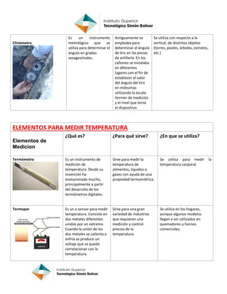 Clinómetro
Es un instrumento
metrológico que se
utiliza para determinar el
ángulo en grados
sexagesimales.
Antiguamente se
empleaba para
determinar el ángulo
de tiro en las piezas
de artillería. En los
cañones se instalaba
en diferentes
lugares con el fin de
establecer el valor
del ángulo del tiro
en milésimas
utilizando la escala
Vernier de medición
y el nivel que tenía
el dispositivo.
Se utiliza con respecto a la
vertical, de distintos objetos
(torres, postes, árboles, estratos,
etc.)
ELEMENTOS PARA MEDIR TEMPERATURA
Elementos de
Medicion
¿Qué es? ¿Para qué sirve? ¿En que se utiliza?
Termómetro Es un instrumento de
medición de
temperatura. Desde su
invención ha
evolucionado mucho,
principalmente a partir
del desarrollo de los
termómetros digitales.
Sirve para medir la
temperatura de
alimentos, líquidos o
gases con ayuda de una
propiedad termométrica.
Se utiliza para medir la
temperatura corporal.
Termopar Es un a sensor para medir
temperatura. Consiste en
dos metales diferentes
unidos por un extremo.
Cuando la unión de los
dos metales se calienta o
enfría se produce un
voltaje que se puede
correlacionar con la
temperatura.
Sirve para una gran
variedad de industrias
que requieren una
medición y control
preciso de la
temperatura.
Se utiliza en los hogares,
aunque algunos modelos
llegan a ser utilizados en
quemadores u hornos
comerciales.
 