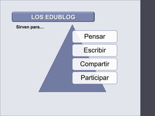 LOS EDUBLOGLOS EDUBLOGSirven para…