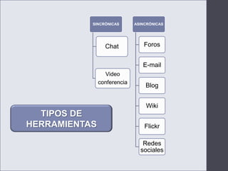 TIPOS DE HERRAMIENTAS