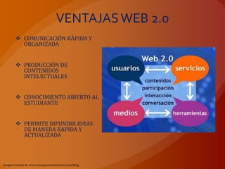 VENTAJAS WEB 2.0
        COMUNICACIÓN RÁPIDA Y
         ORGANIZADA


        PRODUCCIÓN DE
         CONTENIDOS
         INTELECTUALES


        CONOCIMIENTO ABIERTO AL
         ESTUDIANTE


        PERMITE DIFUNDIR IDEAS
         DE MANERA RAPIDA Y
         ACTUALIZADA



Imagen tomada de www.masquecomunicacion.com/blog
 