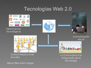 Tecnologías Web 2.0 Comunicación virtual  Herramientas Tecnológicas Conectividad a nivel Mundial Silenys Elisa Arias Vargas La Comunidad a la Vanguardia de la Tecnología 