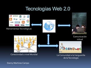 Tecnologías Web 2.0


Herramientas Tecnológicas


                                                   Comunicación
                                                      virtual




    Conectividad a nivel Mundial   La Comunidad a la Vanguardia
                                         de la Tecnología

Danny Martinez Campo
 
