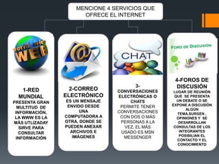 MENCIONE 4 SERVICIOS QUE
OFRECE EL INTERNET
3-
CONVERSACIONES
ELECTRÓNICAS O
CHATS
PERMITE TENER
CONVERSACIONES
CON DOS O MÁS
PERSONAS A LA
VEZ, EL MÁS
USADO ES MSN
MESSENGER
2-CORREO
ELECTRÓNICO
ES UN MENSAJE
ENVIDO DESDE
UNA
COMPUTADORA A
OTRA, DONDE SE
PUEDEN ANEXAR
ARCHIVOS E
IMÁGENES
1-RED
MUNDIAL
PRESENTA GRAN
MULTITUD DE
INFORMACIÓN,
LA WWW ES LA
MÁS UTLIZADAY
SIRVE PARA
CONSULTAR
INFORMACIÓN
4-FOROS DE
DISCUSIÓN
LUGAR DE REUNIÓN
QUE SE PRESENTA
UN DEBATE O SE
EXPONE A DISCUSIÓN
ALGÚN
TEMA.SURGEN ,
OPINIONES Y SE
DESARROLLAN
CONSULTAS DE LOS
INTEGRANTES
POSIBILIAN EL
CONTACTO Y EL
CONOCIMIENTO
 