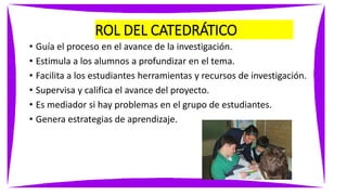 • Guía el proceso en el avance de la investigación.
• Estimula a los alumnos a profundizar en el tema.
• Facilita a los estudiantes herramientas y recursos de investigación.
• Supervisa y califica el avance del proyecto.
• Es mediador si hay problemas en el grupo de estudiantes.
• Genera estrategias de aprendizaje.
ROL DEL CATEDRÁTICO
 