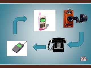 Tecnología telefonica