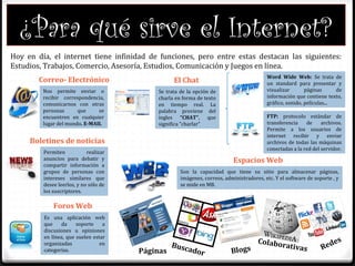 ¿Para qué sirve el Internet?
Hoy en día, el internet tiene infinidad de funciones, pero entre estas destacan las siguientes:
Estudios, Trabajos, Comercio, Asesoría, Estudios, Comunicación y Juegos en línea.
Correo- Electrónico
Nos permite enviar o
recibir correspondencia,
comunicarnos con otras
personas que se
encuentren en cualquier
lugar del mundo. E-MAIL
El Chat
Se trata de la opción de
charla en forma de texto
en tiempo real. La
palabra proviene del
ingles “CHAT”, que
significa "charlar"
Word Wide Web: Se trata de
un standard para presentar y
visualizar páginas de
información que contiene texto,
gráfico, sonido, películas...
FTP: protocolo estándar de
transferencia de archivos.
Permite a los usuarios de
internet recibir y enviar
archivos de todas las máquinas
conectadas a la red del servidor.
Boletines de noticias
Permiten realizar
anuncios para debatir y
compartir información a
grupos de personas con
intereses similares que
desee leerlos, y no sólo de
los suscriptores.
Foros Web
Es una aplicación web
que da soporte a
discusiones u opiniones
en línea, que suelen estar
organizadas en
categorías.
Espacios Web
Son la capacidad que tiene su sitio para almacenar páginas,
imágenes, correos, administradores, etc. Y el software de soporte , y
se mide en MB.
Páginas
Buscador Blogs
Colaborativas Redes
 