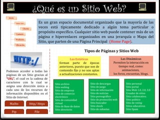 Es un gran espacio documental organizado que la mayoría de las
veces está típicamente dedicado a algún tema particular o
propósito específico. Cualquier sitio web puede contener más de un
página e hiperenlaces organizados en una jerarquía o Mapa del
Sitio, que parten de una Página Principal (Home Page).
¿Qué es un Sitio Web?
Podemos acceder a todas las
páginas de un Sitio gracias al
“URL”“URL”, el cual es la cadena de
caracteres con la cual se
asigna una dirección única a
cada uno de los recursos de
información disponibles en el
Sitio de Internet.
Mailto Http/ Https
Ftp File
Tipos de Páginas y Sitios Web
Las Estáticas
forman parte de épocas
anteriores, puesto que son de
contenido fijo y no son aptas
a actualizaciones constantes.
Las Dinámicas
Permiten la interacción en
tiempo real, como:
animaciones,
los foros, encuestas, blogs.
Sitio archivo
Sitio weblog
Sitio de empresa
Sitio de comercio
electrónico
Sitio de comunidad
virtual
Sitio de Base de datos
Sitio directorio
Sitio de descargas
Sitio de juego
Sitio de información
Sitio de noticias
Sitio pornográfico
Sitio de promoción web
Sitio buscador
Sitio shock
Sitio de subastas
Sitio personal
Sitio portal
Sitio Web 1.0, 2.0, 3.0
Creador de sitios
Sitio colaborativo.
Sitio político
Sitio de rating
Sitios educativos
Sitio Spam
 