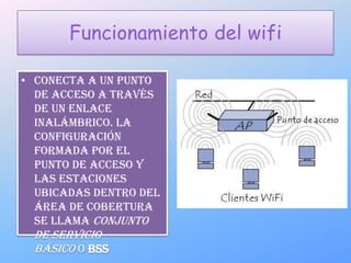 Funcionamiento del wifi conecta a un punto de acceso a través de un enlace inalámbrico. La configuración formada por el punto de acceso y las estaciones ubicadas dentro del área de cobertura se llama conjunto de servicio básico o BSS
