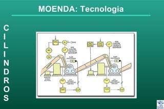 MOENDA: Tecnologia
C
I
L
I
N
D
R
O
S
 