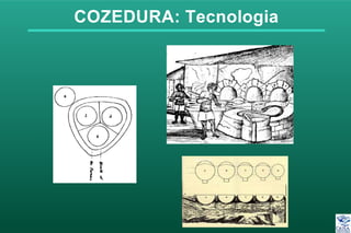 COZEDURA: Tecnologia
 