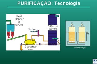 PURIFICAÇÃO: Tecnologia
Carbonatação
 
