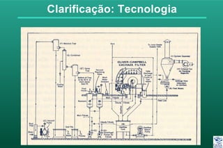 Clarificação: Tecnologia
 