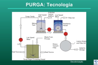 PURGA: Tecnologia
Decolorização
 