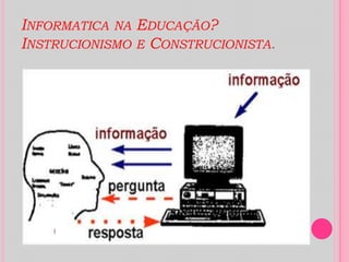 Informatica na Educação? Instrucionismo e Construcionista.