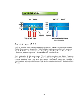 Empresas que apoyan HD-DVD

Entre las empresas de electrónica e informática que apoyan a HD-DVD se encuentran Canon Inc.,
Digital Theater Systems, Hitachi Maxell Ltd., Intel, Kenwood Corporation, Microsoft, Mitsubishi
Kagaku Media Co., Ltd., NEC Corporation, Onkyo Corporation, Sanyo Electric Co., Ltd., Teac
Corporation, Toshiba Corporation. Los más importantes son Toshiba y NEC.

Entre los estudios de cine que respaldan HD-DVD encontramos Universal Studios, Paramount
Home Entertainment, Warner Bros., The Weinstein Company, Image Entertainment, Magnolia
Pictures, Brentwood Home Video, Ryko, Koch/Goldhil Entertainment. Señalar que Paramount y
Warner, aunque apoyaban inicialmente a HD-DVD, han anunciado que también lanzarán títulos en
Blu-ray.




                                              29
 