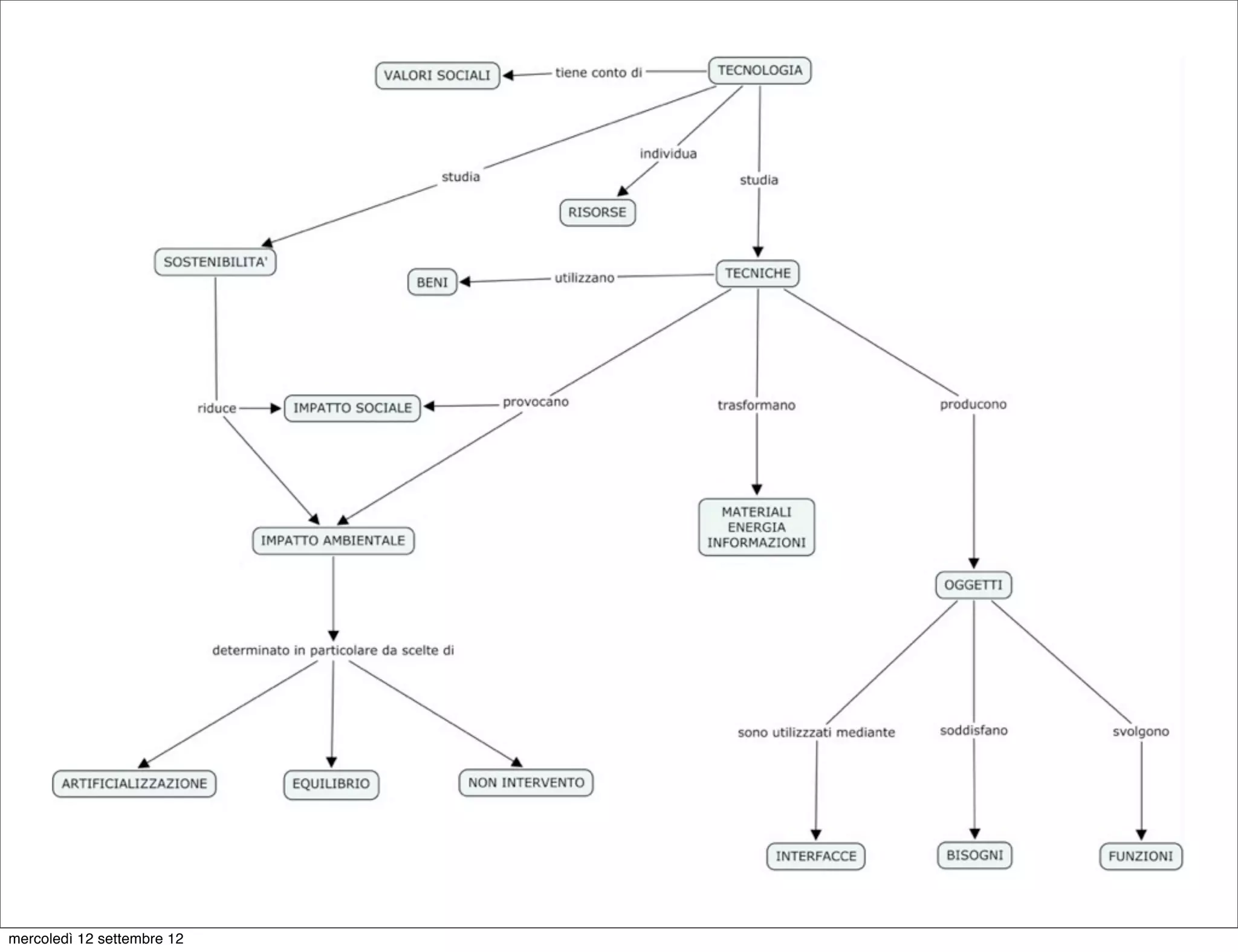 mercoledì 12 settembre 12
 
