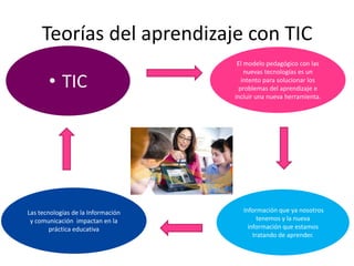 Teorías del aprendizaje con TIC
                                     El modelo pedagógico con las
                                        nuevas tecnologías es un
       • TIC                           intento para solucionar los
                                      problemas del aprendizaje e
                                    incluir una nueva herramienta.




Las tecnologías de la Información      Información que ya nosotros
 y comunicación impactan en la               tenemos y la nueva
        práctica educativa               información que estamos
                                           tratando de aprender.
 