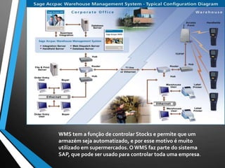 WMS tem a função de controlar Stocks e permite que um
armazém seja automatizado, e por esse motivo é muito
utilizado em supermercados. O WMS faz parte do sistema
SAP, que pode ser usado para controlar toda uma empresa.
 