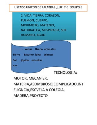 LISTADO UNICON DE PALABRAS _LUP: 7-E EQUIPO 6

2. VIDA: TIERRA, CORAZON,
PULMON, CUERPO,
MORIMIETO, MATENIO,
NATURALECA, MESPIRACIA, SER
HUMANO, AGUO

: venus
Tierra
Sol

Urano animales

Saturno luna

plantas

júpiter estrellas

bgd
Jdv

TECNOLOGIA:

MOTOR, MECANIER,
MATERIA,ASOMBROSO,COMPLICADO,INT
ELIGNCIA,ESCVELA A COLEGIA,
MADERA,PROYECTO

 
