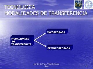 TECNOLOGIA 
MODALIDADES DE TRANSFERENCIA 
por Dr. C.P./ Lic. Victor Eduardo 
Barg 14 
MODALIDADES 
DE 
TRANSFERENCIA 
INCORPORADA 
DESINCORPORADA 
 
