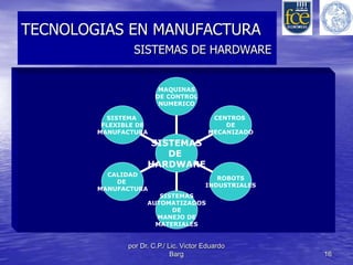 TECNOLOGIAS EN MANUFACTURA 
SISTEMAS DE HARDWARE 
CENTROS 
MECANIZADO 
por Dr. C.P./ Lic. Victor Eduardo 
DE 
Barg 16 
SISTEMA 
FLEXIBLE DE 
MANUFACTURA 
CALIDAD 
DE 
MANUFACTURA 
SISTEMAS 
AUTOMATIZADOS 
DE 
MANEJO DE 
MATERIALES 
ROBOTS 
INDUSTRIALES 
MAQUINAS 
DE CONTROL 
NUMERICO 
SISTEMAS 
DE 
HARDWARE 
 