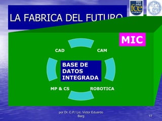 LA FABRICA DEL FUTURO 
CAM 
CAD 
BASE DE 
DATOS 
INTEGRADA 
por Dr. C.P./ Lic. Victor Eduardo 
Barg 17 
MP & CS 
ROBOTICA 
MIC 
 