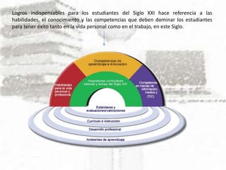 Logros indispensables para los estudiantes del Siglo XXI hace referencia a las
habilidades, el conocimiento y las competencias que deben dominar los estudiantes
para tener éxito tanto en la vida personal como en el trabajo, en este Siglo.
 