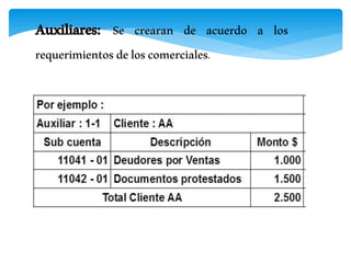 Auxiliares: Se crearan de acuerdo a los
requerimientosdeloscomerciales.
 