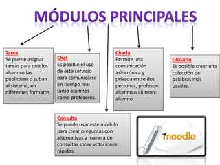 Tarea
Se puede asignar
tareas para que los
alumnos las
publiquen o suban
al sistema, en
diferentes formatos.
Chat
Es posible el uso
de este servicio
para comunicarse
en tiempo real
tanto alumnos
como profesores.
Consulta
Se puede usar este módulo
para crear preguntas con
alternativas a manera de
consultas sobre votaciones
rápidas.
Charla
Permite una
comunicación
asincrónica y
privada entre dos
personas, profesor-
alumno o alumno-
alumno.
Glosario
Es posible crear una
colección de
palabras más
usadas.
 