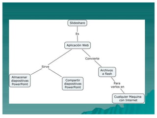 ambientes virtuales de aprendizaje