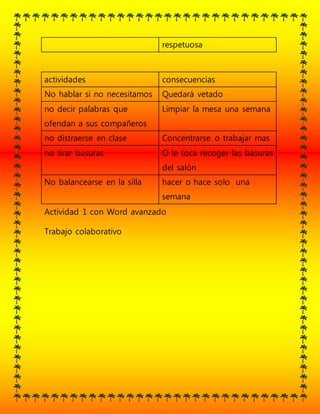respetuosa
actividades consecuencias
No hablar si no necesitamos Quedará vetado
no decir palabras que
ofendan a sus compañeros
Limpiar la mesa una semana
no distraerse en clase Concentrarse o trabajar mas
no tirar basuras O le toca recoger las basuras
del salón
No balancearse en la silla hacer o hace solo una
semana
Actividad 1 con Word avanzado
Trabajo colaborativo
 