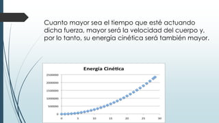 Cuanto mayor sea el tiempo que esté actuando
dicha fuerza, mayor será la velocidad del cuerpo y,
por lo tanto, su energía cinética será también mayor.
 