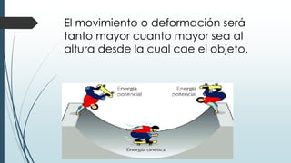 El movimiento o deformación será
tanto mayor cuanto mayor sea al
altura desde la cual cae el objeto.
 