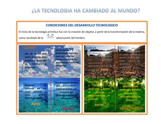 El inicio de la tecnología primitiva fue con la creación de objetos a partir de la transformación de la materia,
como resultado de la observación del hombre.
Uso de pieles para
vestir en climas fríos
propicia el desarrollo
de técnicas y
confección
ANTES
Usode textiles
propiamentediseñados
para confrontarlos
diversosclima;o el uso
de tecnologíapara estas
situaciones
DESPUES
Obtención de
productos del mar
como mariscos y
peces, generan
técnicas de captura
Uso de maquinaria que
dala e entorno donde
habita en animal, y al
mismo tiempo
afectando a este hasta
extinguirlo
Al descubrir que los
minerales y el petróleo
son materiales
aprovechables,
desarrollan técnicas de
extracción
Al descubrir
minerales en el suelo,
se sobre explota el
terreno para de esta
forma obtener los
minerales
encontrados
Obtención de frutas
y verduras, se
desarrollan formas
de cosecha y
almacenamiento de
productos
ANTES
Uso de pesticidas que
dañan el medio
ambiente y asimismo
llegando a la
deforestación de los
bosques
 