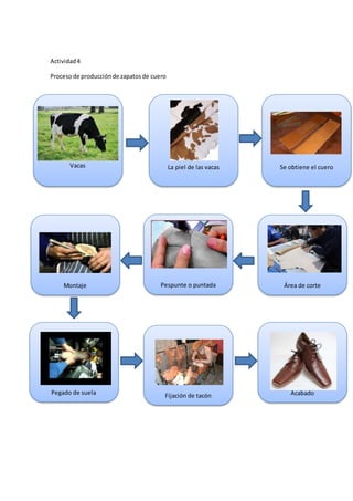 Actividad4
Procesode producciónde zapatosde cuero
Vacas La piel de las vacas Se obtiene el cuero
Área de cortePespunte o puntadaMontaje
Pegado de suela Fijación de tacón Acabado
 