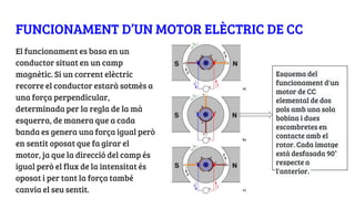 FUNCIONAMENT D’UN MOTOR ELÈCTRIC DE CC
El funcionament es basa en un
conductor situat en un camp
magnètic. Si un corrent elèctric
recorre el conductor estarà sotmès a
una força perpendicular,
determinada per la regla de la mà
esquerra, de manera que a cada
banda es genera una força igual però
en sentit oposat que fa girar el
motor, ja que la direcció del camp és
igual però el flux de la intensitat és
oposat i per tant la força també
canvia el seu sentit.
Esquema del
funcionament d'un
motor de CC
elemental de dos
pols amb una sola
bobina i dues
escombretes en
contacte amb el
rotor. Cada imatge
està desfasada 90°
respecte a
l'anterior.
 