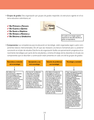 14
• Grupos de grados. Esta organización por grupos de grados responde a la estructura vigente en el sis-
tema educativo colombiano, así:
✔ De Primero aTercero
✔ De Cuarto a Quinto
✔ De Sexto a Séptimo
✔ De Octavo a Noveno y
✔ De Décimo a Undécimo
• Componentes. Las competencias para la educación en tecnología están organizadas según cuatro com-
ponentes básicos interconectados. De ahí que sea necesaria una lectura transversal para su posterior
concreción en el plan de estudios.Esta forma de organización facilita una aproximación progresiva al co-
nocimiento tecnológico por parte de los estudiantes y orienta el trabajo de los docentes en el aula. Los
componentes que se describen a continuación están presentes en cada uno de los grupos de grados:
Un cuadro en la margen superior
izquierda de cada tabla identifica el
grado correspondiente.
Naturaleza y evolución
de la tecnología
Apropiación y uso
de la tecnología
Solución de problemas
con tecnología
Tecnología y sociedad
Se refiere a las
características y objetivos
de la tecnología, a sus
conceptos fundamentales
(sistema, componente,
estructura, función, recurso,
optimización, proceso,
etc.), a sus relaciones
con otras disciplinas y
al reconocimiento de su
evolución a través de la
historia y la cultura.
Se trata de la utilización
adecuada, pertinente y
crítica de la tecnología
(artefactos, productos,
procesos y sistemas)
con el fin de optimizar,
aumentar la productividad,
facilitar la realización
de diferentes tareas y
potenciar los procesos de
aprendizaje, entre otros.
Se refiere al manejo de
estrategias en y para la
identificación, formulación
y solución de problemas
con tecnología, así como
para la jerarquización y
comunicación de ideas.
Comprende estrategias
que van desde la detección
de fallas y necesidades,
hasta llegar al diseño y a su
evaluación. Utiliza niveles
crecientes de complejidad
según el grupo de grados
de que se trate.
Trata tres aspectos: 1) Las
actitudes de los estudiantes
hacia la tecnología, en
términos de sensibilización
social y ambiental,
curiosidad, cooperación,
trabajo en equipo,
apertura intelectual,
búsqueda, manejo de
información y deseo de
informarse; 2) La valoración
social que el estudiante
hace de la tecnología para
reconocer el potencial de
los recursos, la evaluación
de los procesos y el
análisis de sus impactos
(sociales, ambientales y
culturales) así como sus
causas y consecuencias;
y 3) La participación social
que involucra temas como
la ética y responsabilidad
social, la comunicación,
la interacción social, las
propuestas de soluciones
y la participación, entre
otras.
Primero
a
Tercero
 