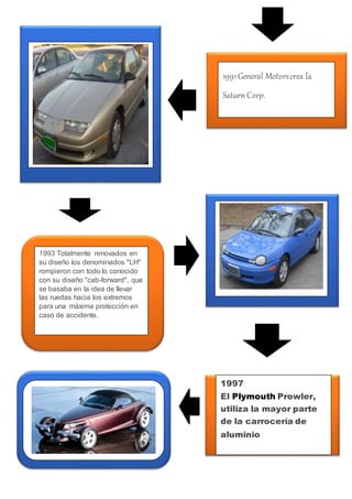 1991General Motorscrea la
Saturn Corp.
1993 Totalmente renovados en
su diseño los denominados "LH"
rompieron con todo lo conocido
con su diseño "cab-forward", que
se basaba en la idea de llevar
las ruedas hacia los extremos
para una máxima protección en
caso de accidente.
1997
El Plymouth Prowler,
utiliza la mayor parte
de la carrocería de
aluminio
 