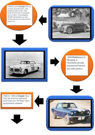 1955 El nuevo Chrysler 300 es
el auto, de producción, más
poderoso del mundo. Esta
cupé de techo duro equipado
con un Hemi V8 entregaba
300HP alimentado con dos
carburadores de cuatro bocas
cada uno.
1964 Ford lanza el
Mustang a
mediados de año,
empieza el frenesi
por este pánica.
1988 En 1988 el Chrysler New
York fue el primer automóvil
Americano con "Air Bag" como
equipamiento estándar
 