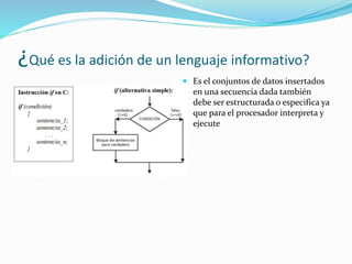 ¿Qué es la adición de un lenguaje informativo?
 Es el conjuntos de datos insertados
en una secuencia dada también
debe ser estructurada o especifica ya
que para el procesador interpreta y
ejecute
 