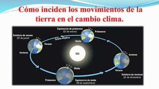 Cómo inciden los movimientos de la
tierra en el cambio clima.
 