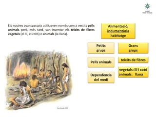 UNITAT DIDÀCTICA 1: QUÈ ÉS LA TECNOLOGIA?
Els nostres avantpassats utilitzaven només com a vestits pells
animals però, més tard, van inventar els teixits de fibres
vegetals (el lli, el cotó) o animals (la llana).
1.1 Els inicis de la tecnologia satisfer
necessitats
bàsiques
Alimentació,
indumentària
habitatge
Petits
grups
Dependència
del medi
Grans
grups
teixits de fibres
vegetals: lli i cotó
animals: llana
Pells animals
(Esquema 3)
 