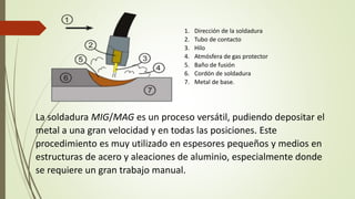1. Dirección de la soldadura
2. Tubo de contacto
3. Hilo
4. Atmósfera de gas protector
5. Baño de fusión
6. Cordón de soldadura
7. Metal de base.
La soldadura MIG/MAG es un proceso versátil, pudiendo depositar el
metal a una gran velocidad y en todas las posiciones. Este
procedimiento es muy utilizado en espesores pequeños y medios en
estructuras de acero y aleaciones de aluminio, especialmente donde
se requiere un gran trabajo manual.
 