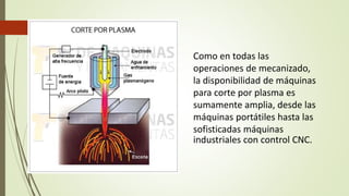 Como en todas las
operaciones de mecanizado,
la disponibilidad de máquinas
para corte por plasma es
sumamente amplia, desde las
máquinas portátiles hasta las
sofisticadas máquinas
industriales con control CNC.
 