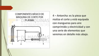 4 – Antorcha: es la pieza que
realiza el corte y está equipada
con mangueras para aire
comprimido y electricidad y con
una serie de elementos que
veremos en detalle más abajo.
 