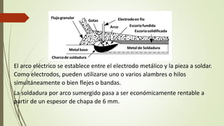 El arco eléctrico se establece entre el electrodo metálico y la pieza a soldar.
Como electrodos, pueden utilizarse uno o varios alambres o hilos
simultáneamente o bien flejes o bandas.
La soldadura por arco sumergido pasa a ser económicamente rentable a
partir de un espesor de chapa de 6 mm.
 